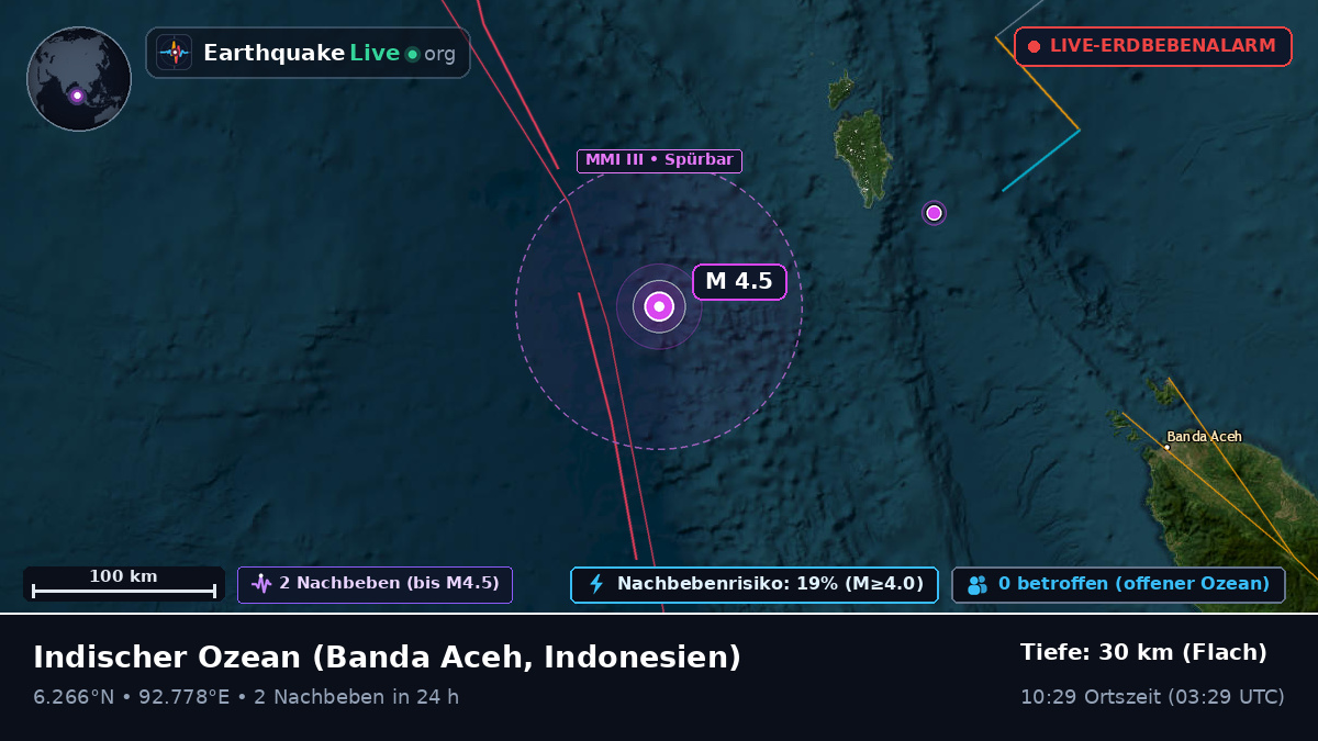 Indischer Ozean (Indonesien)