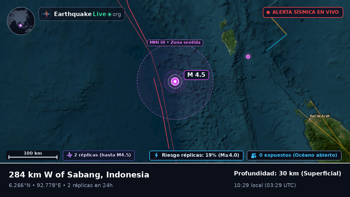 Océano Índico (Indonesia)