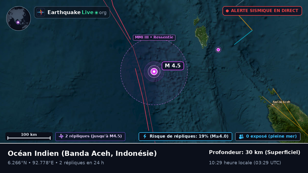 Océan Indien (Indonésie)