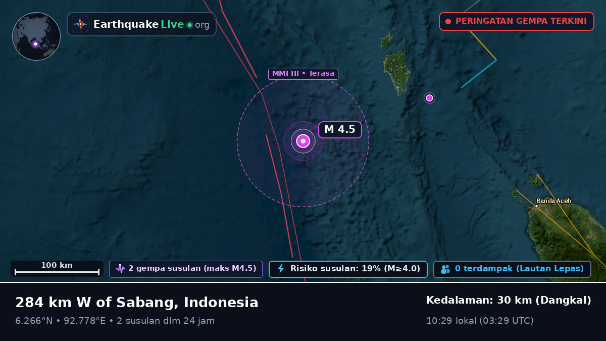 Samudra Hindia (Indonesia)