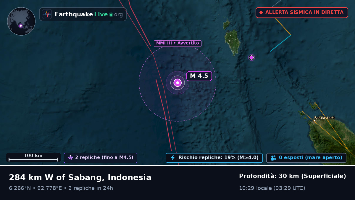 Oceano Indiano (Indonesia)
