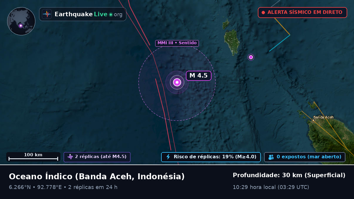 Oceano Índico (Indonésia)