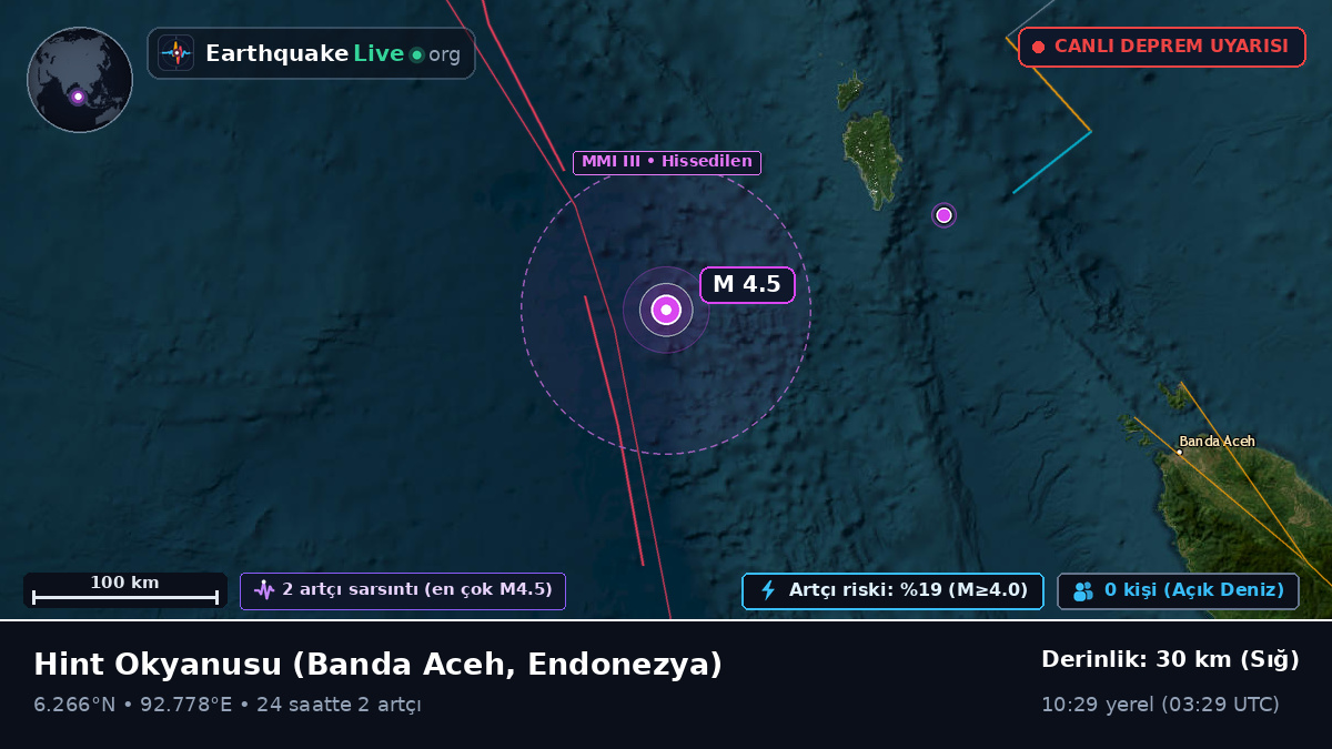 Hint Okyanusu (Endonezya)