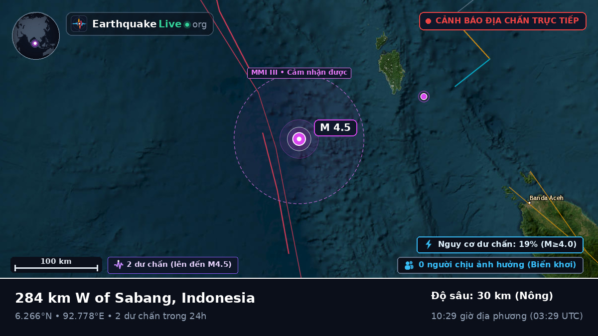 Ấn Độ Dương (Indonesia)