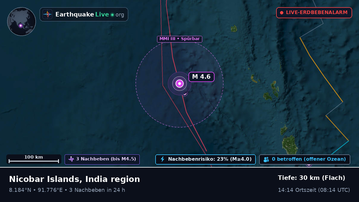 Indischer Ozean (Indien)
