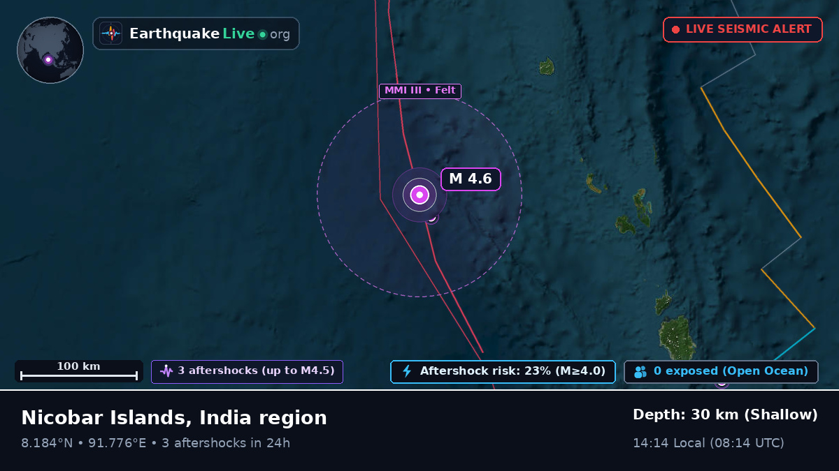 Indian Ocean (India)