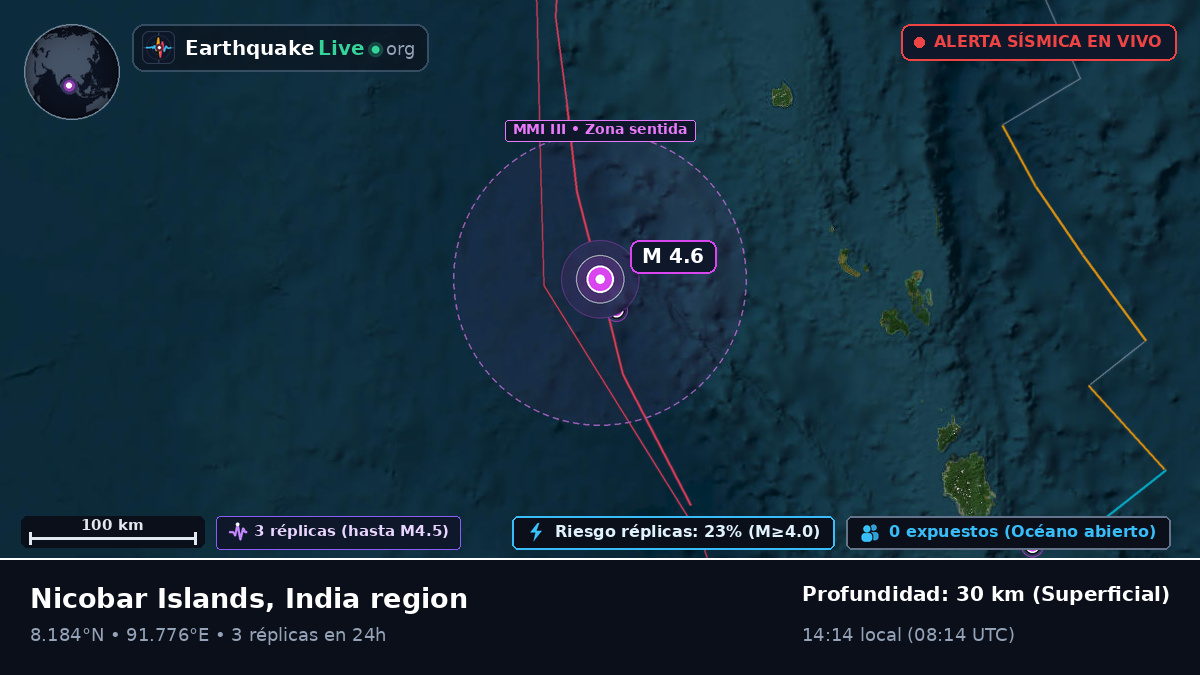 Océano Índico (India)