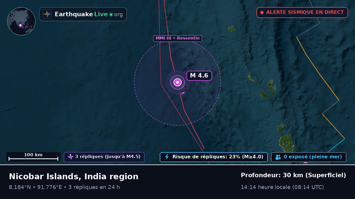 Océan Indien (Inde)