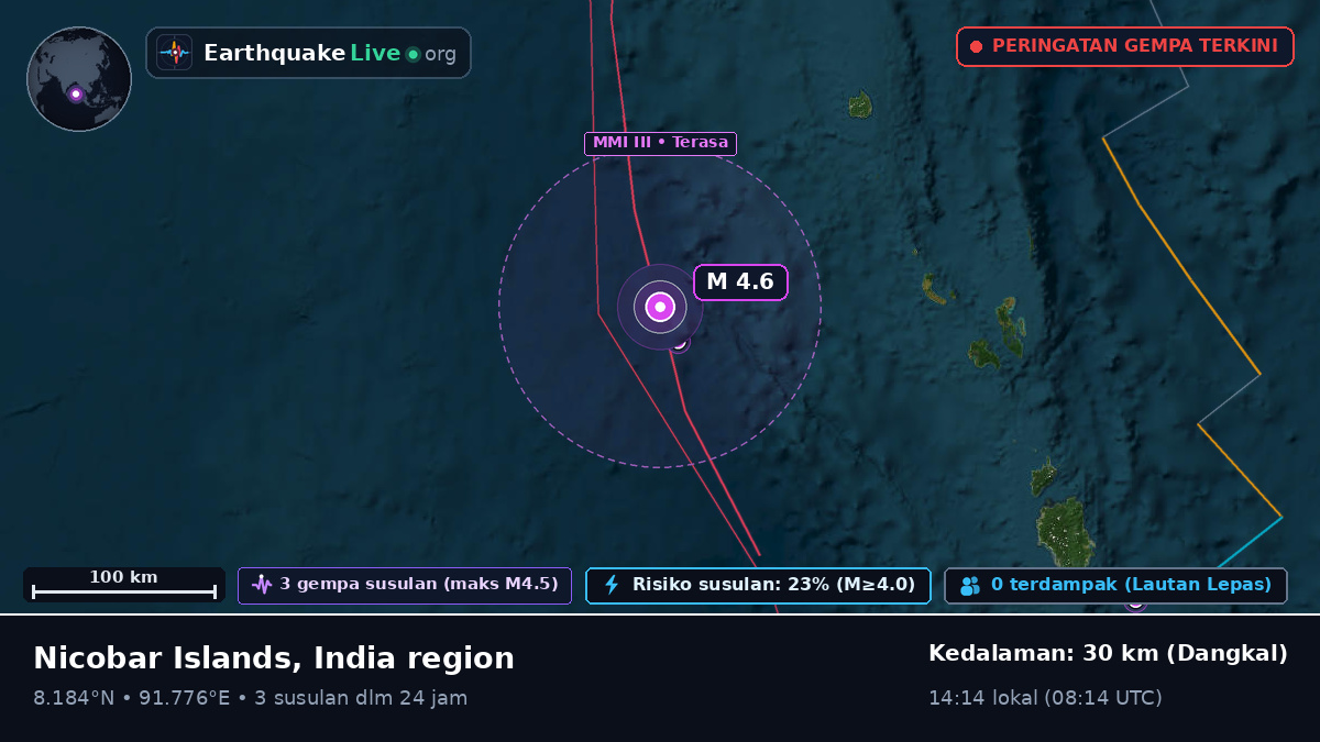 Samudra Hindia (India)