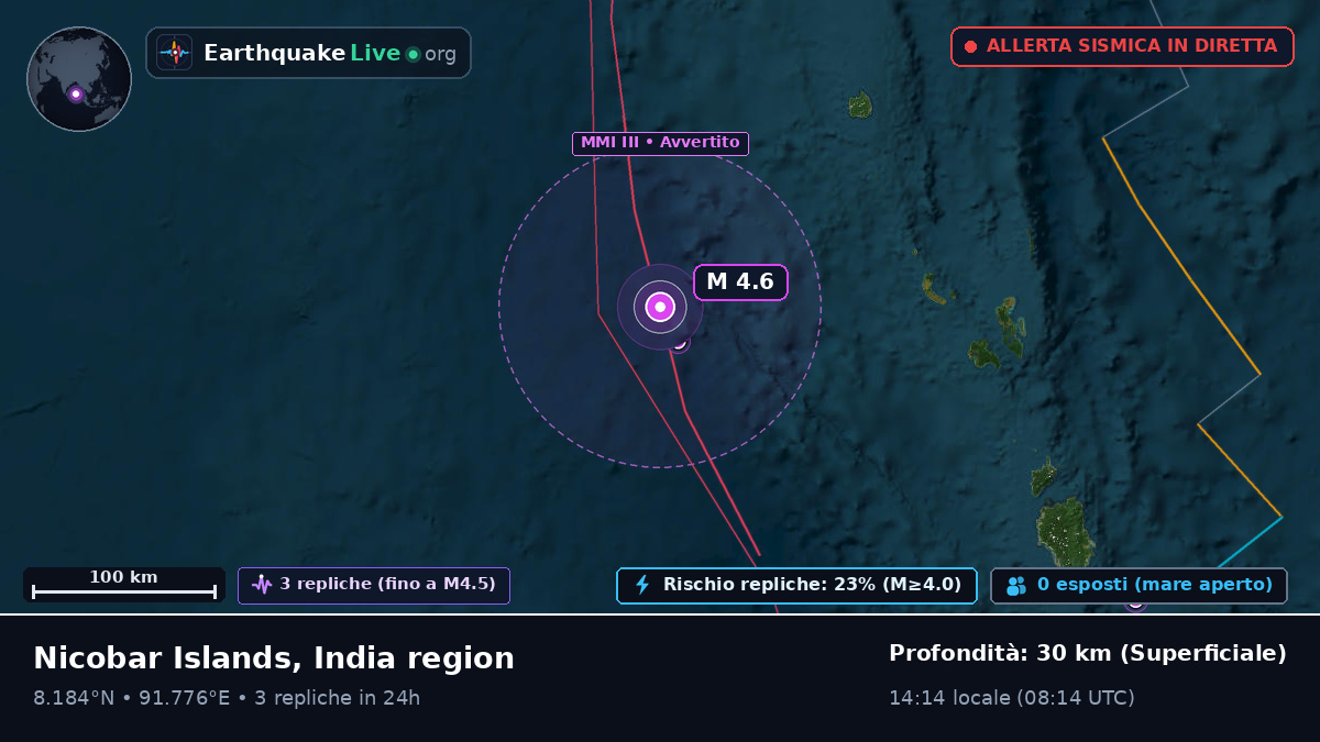 Oceano Indiano (India)