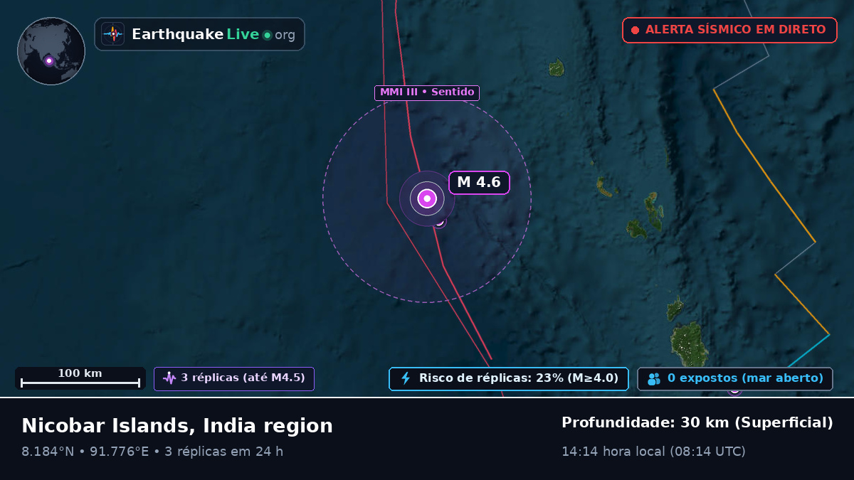 Oceano Índico (Índia)