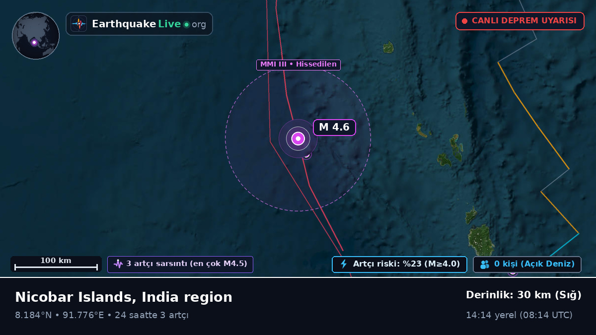 Hint Okyanusu (Hindistan)