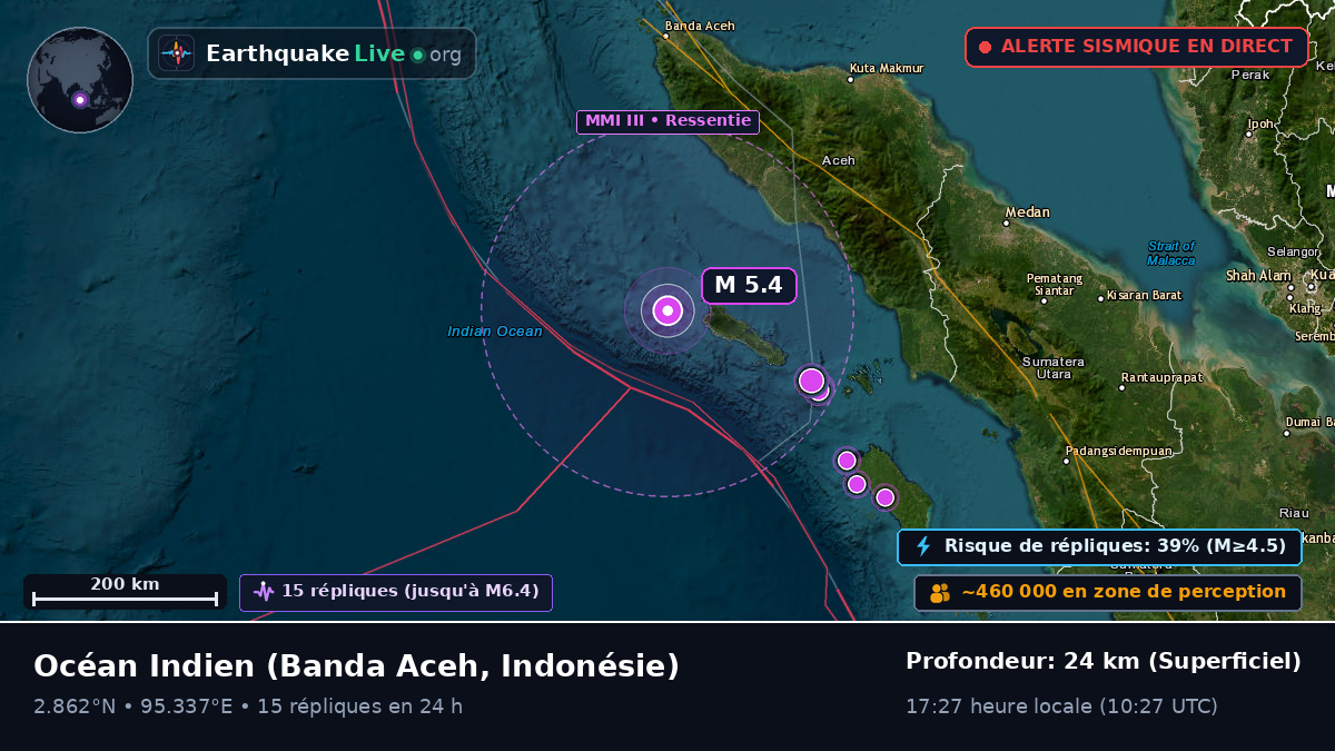 Océan Indien (Indonésie)