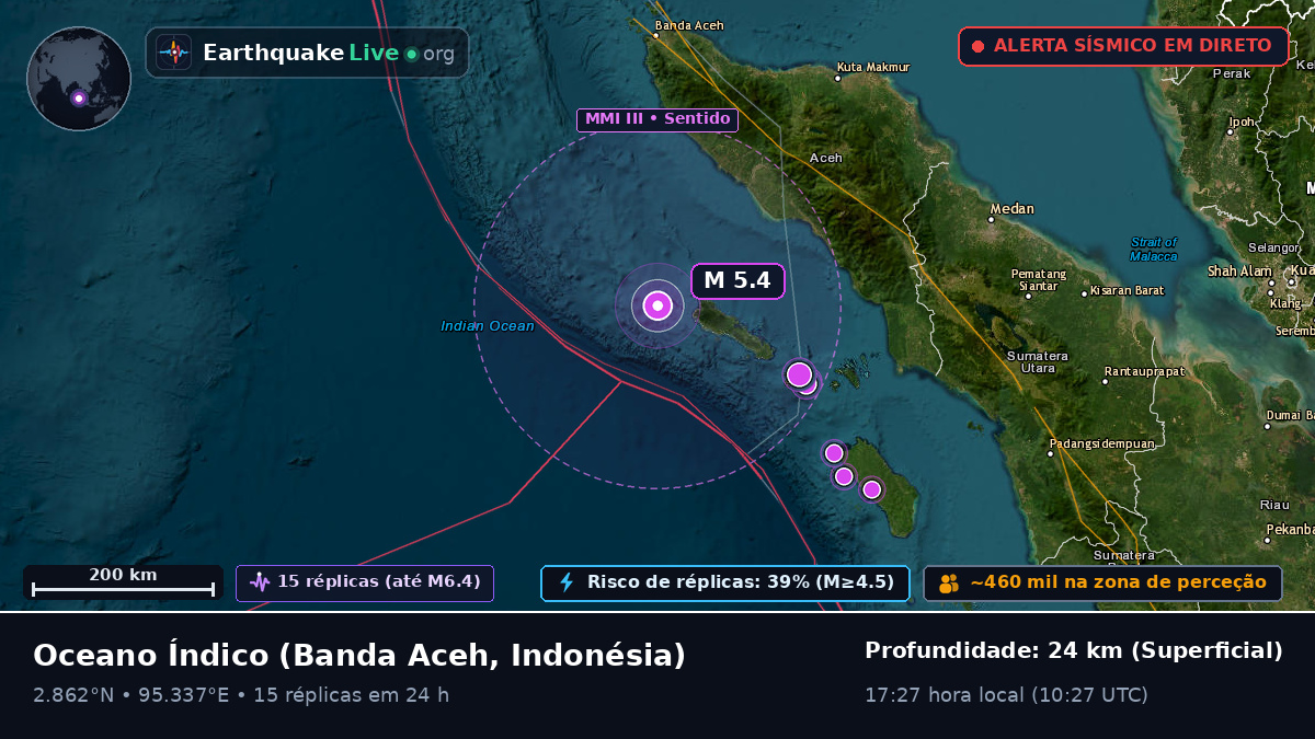 Oceano Índico (Indonésia)