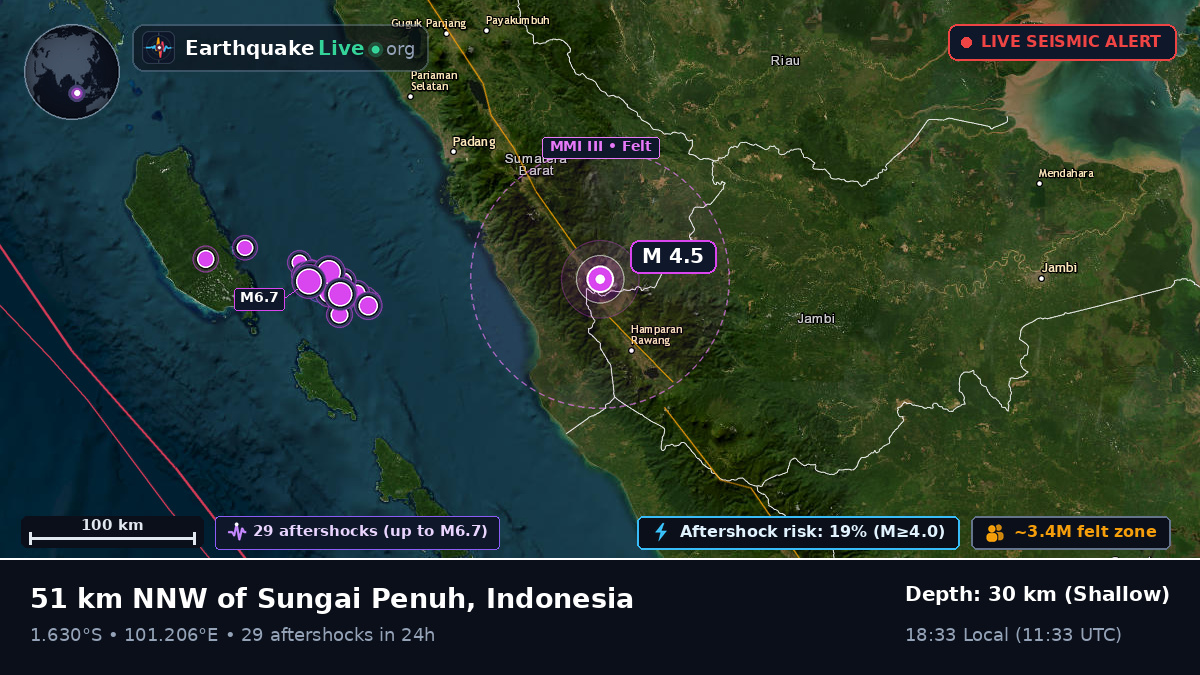 Jambi, Indonesia