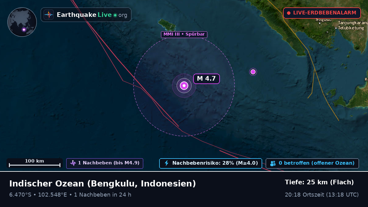 Indischer Ozean (Indonesien)