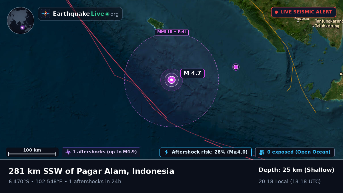 Indian Ocean (Indonesia)