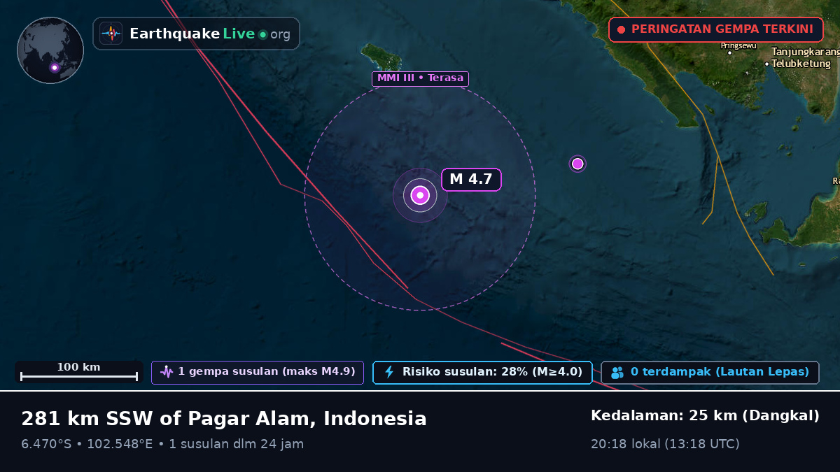 Samudra Hindia (Indonesia)