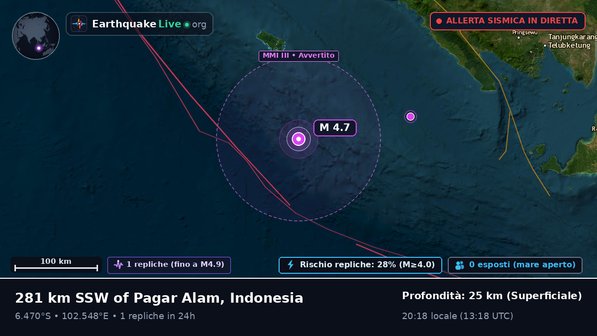 Oceano Indiano (Indonesia)