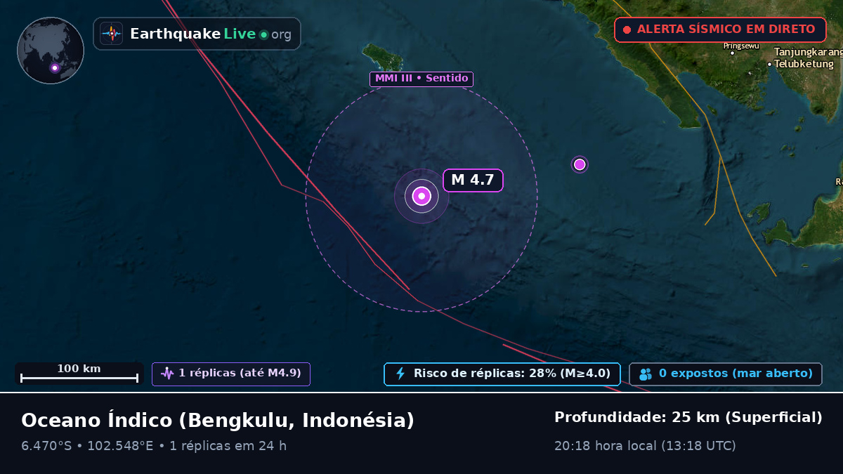 Oceano Índico (Indonésia)