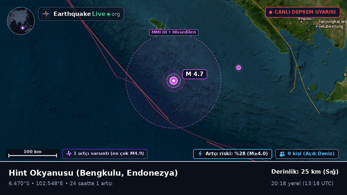 Hint Okyanusu (Endonezya)
