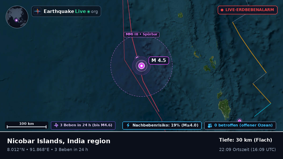 Indischer Ozean (Indien)