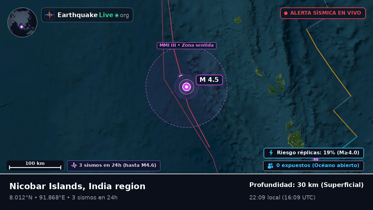 Océano Índico (India)