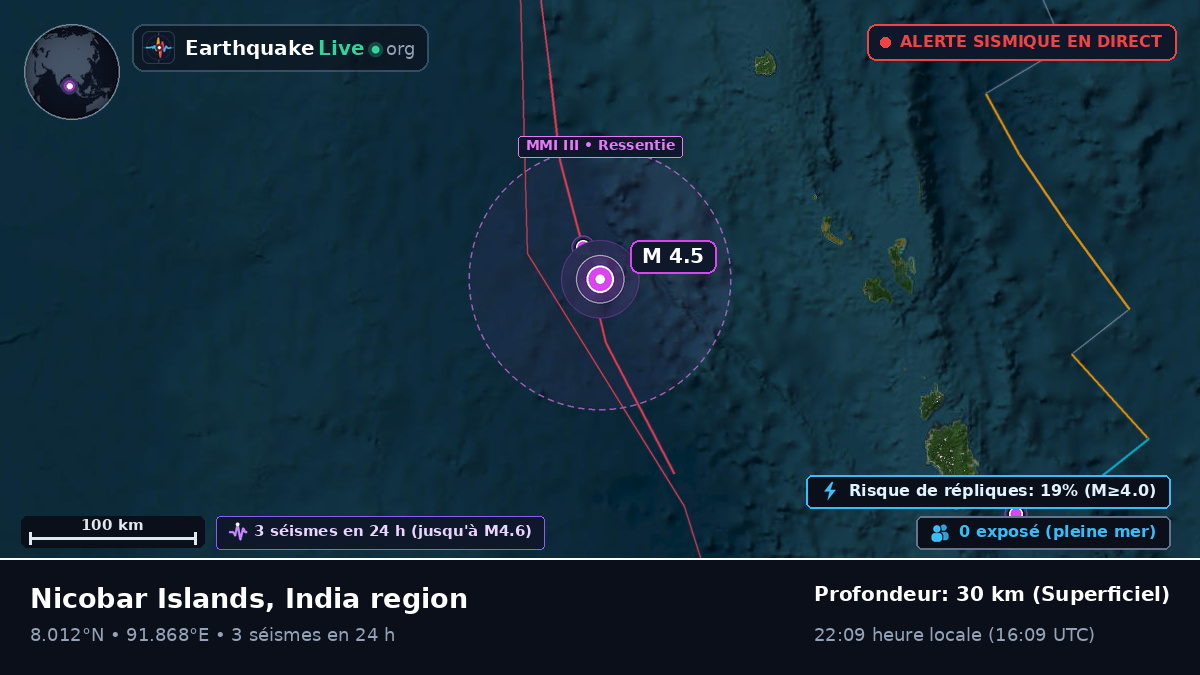 Océan Indien (Inde)