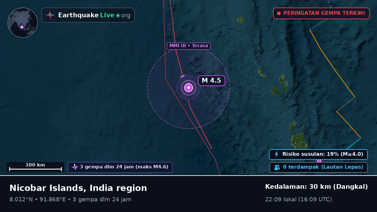 Samudra Hindia (India)