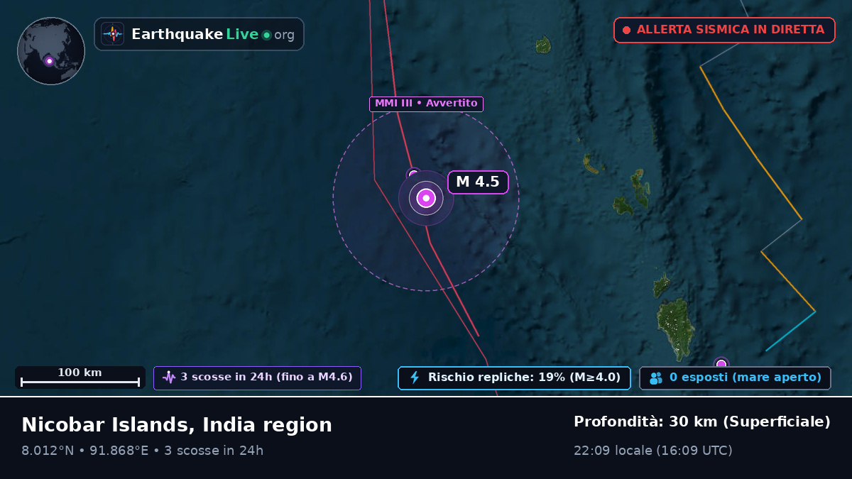 Oceano Indiano (India)
