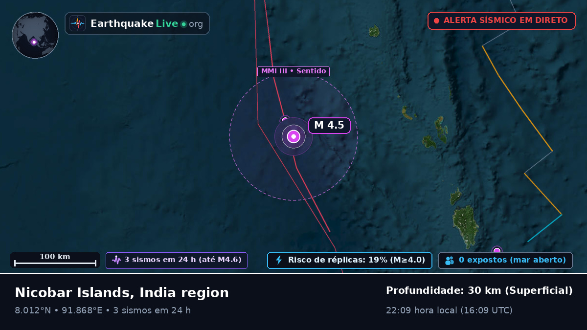 Oceano Índico (Índia)
