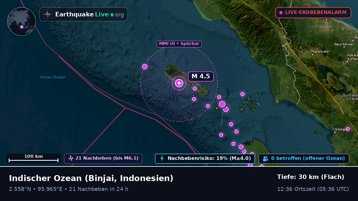 Indischer Ozean (Indonesien)