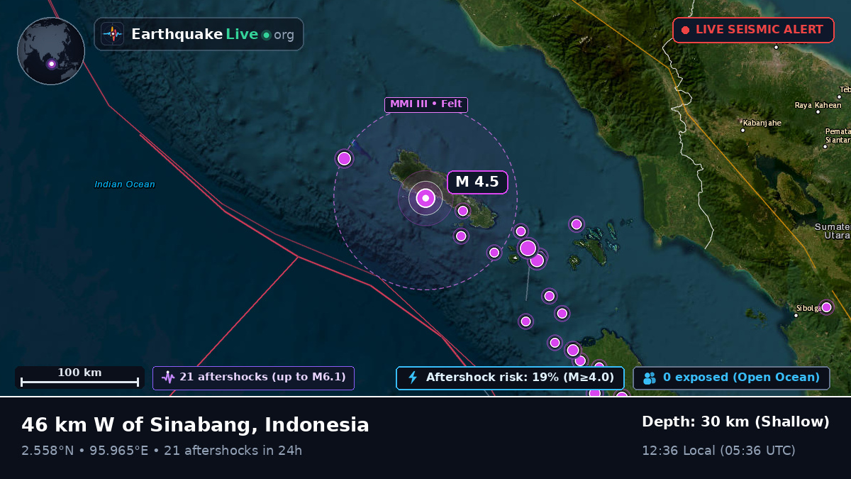 Indian Ocean (Indonesia)