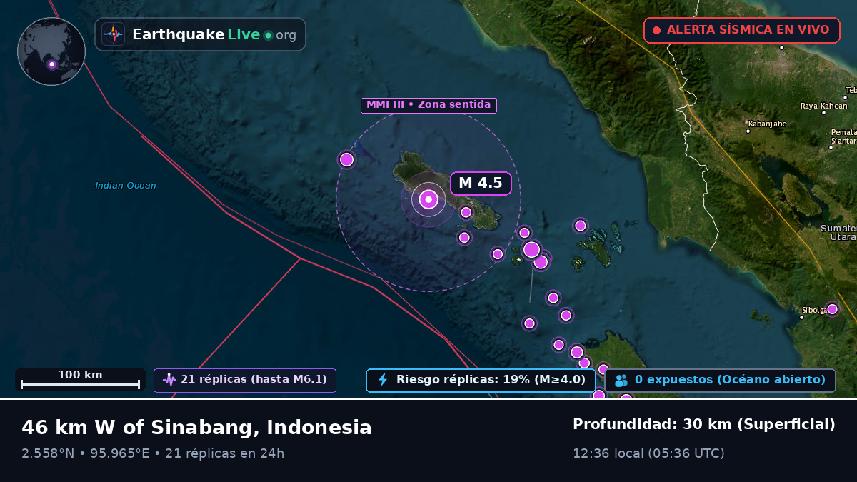 Océano Índico (Indonesia)