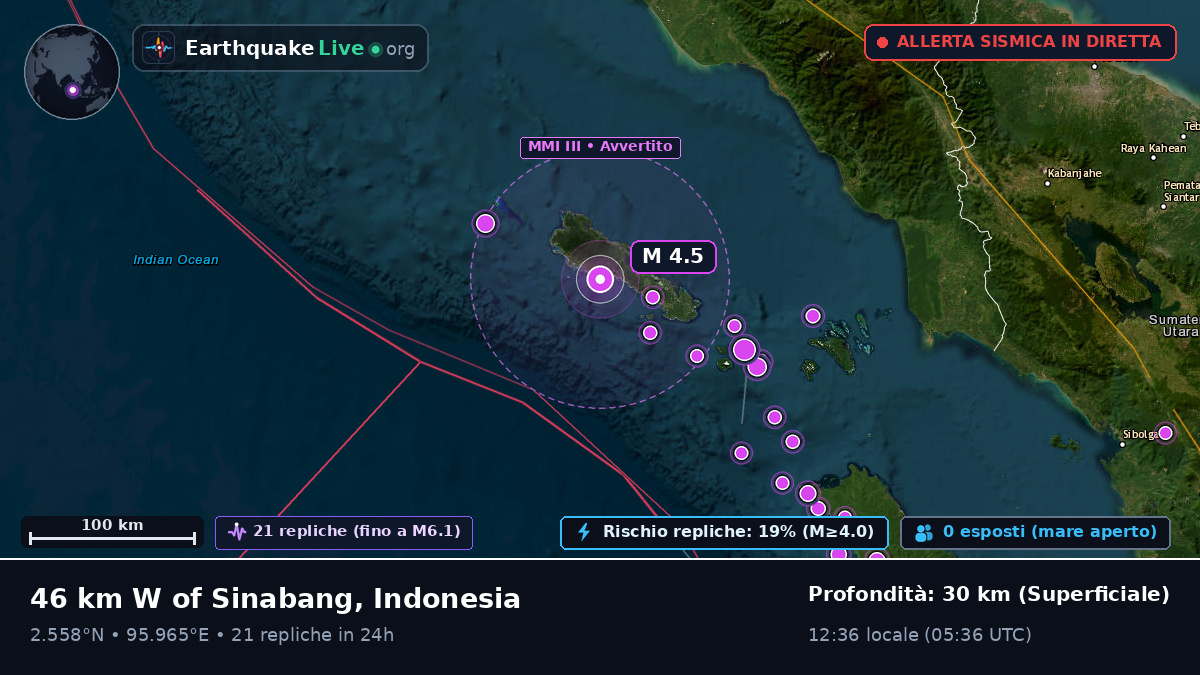 Oceano Indiano (Indonesia)