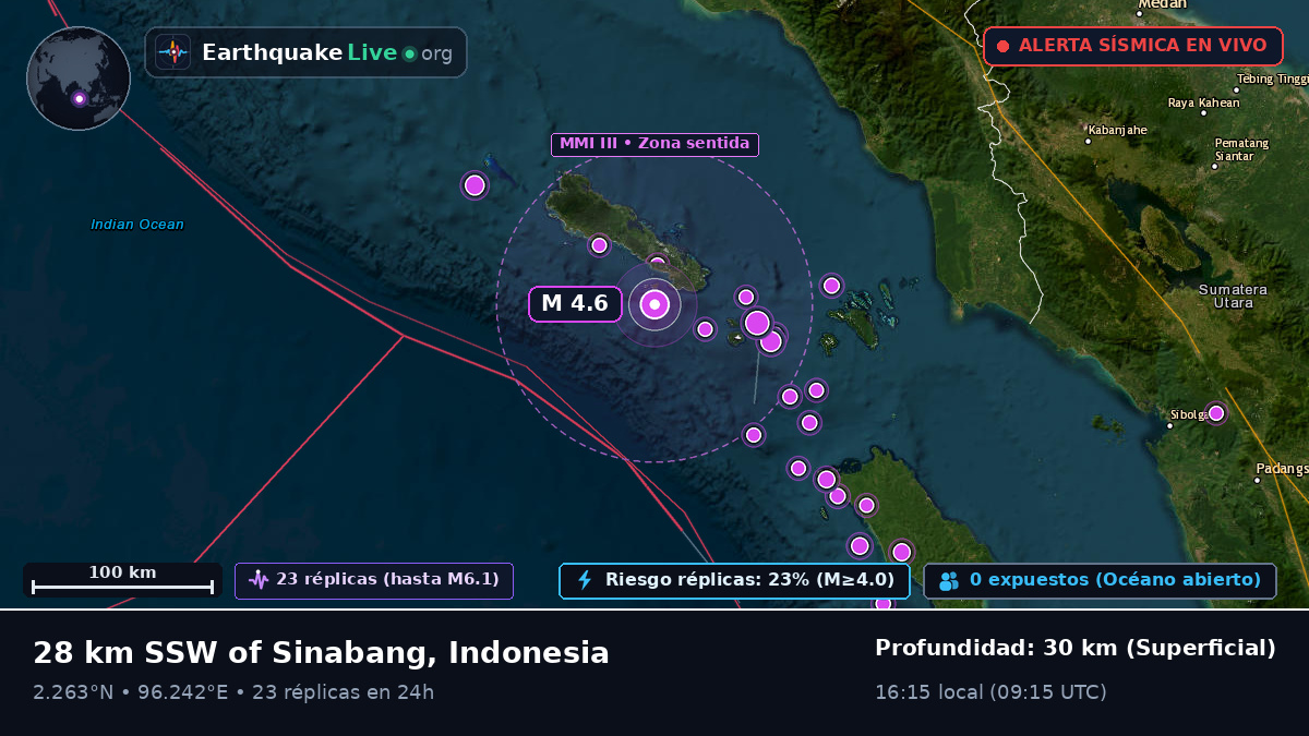 Océano Índico (Indonesia)