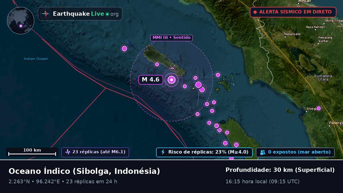Oceano Índico (Indonésia)