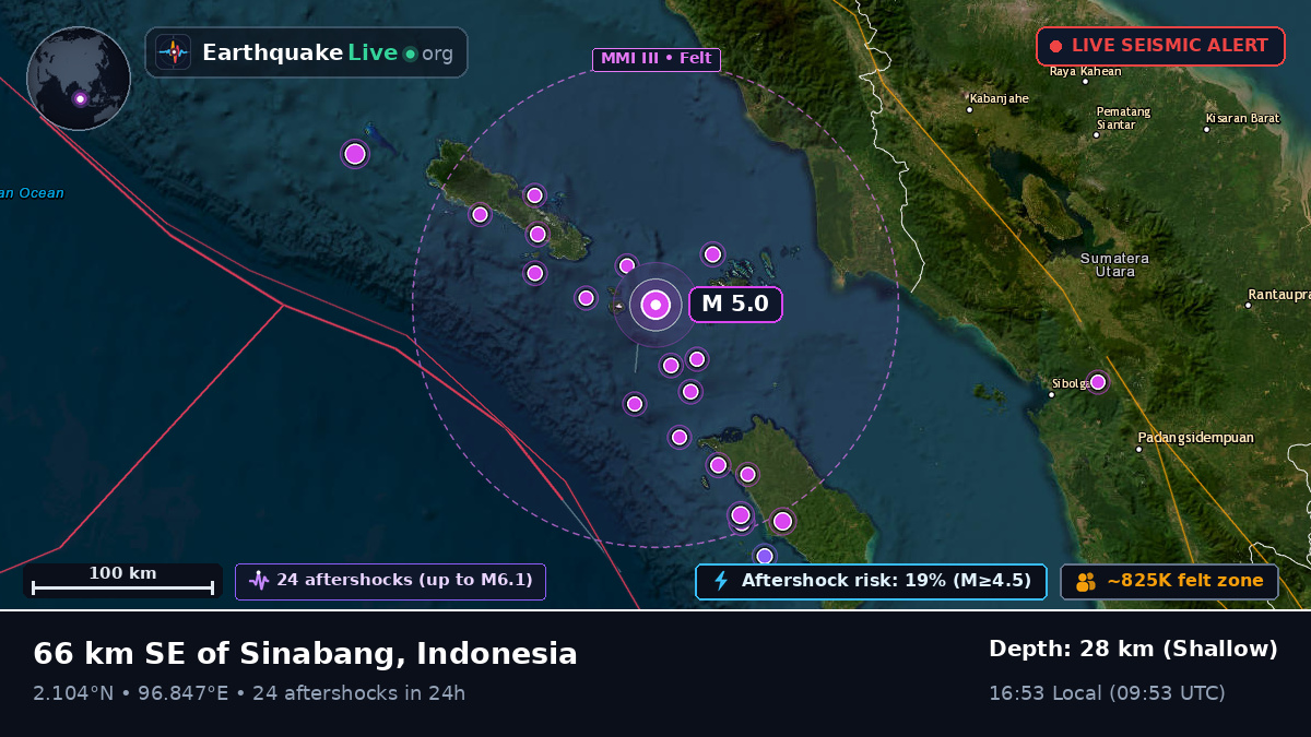 Off the coast of Sibolga, Indonesia