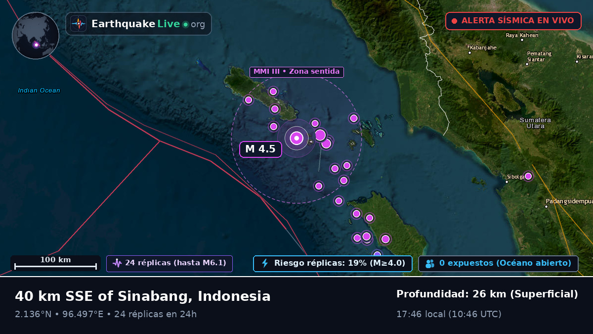 Océano Índico (Indonesia)