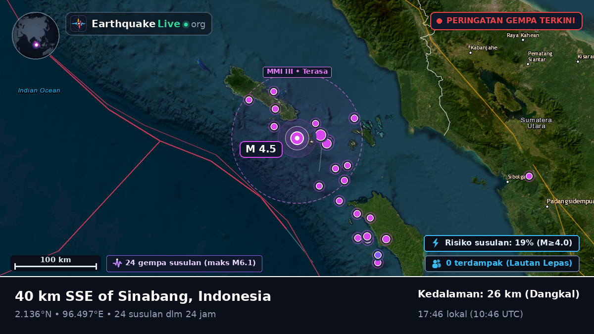 Samudra Hindia (Indonesia)