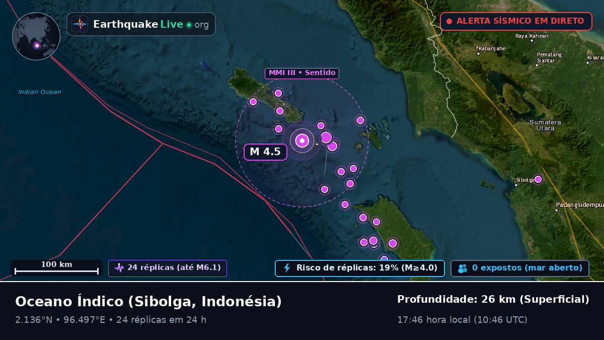 Oceano Índico (Indonésia)