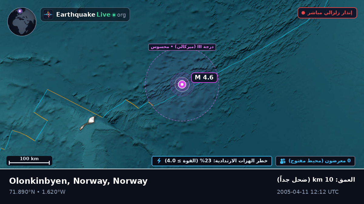 المحيط المتجمد الشمالي (Norway)