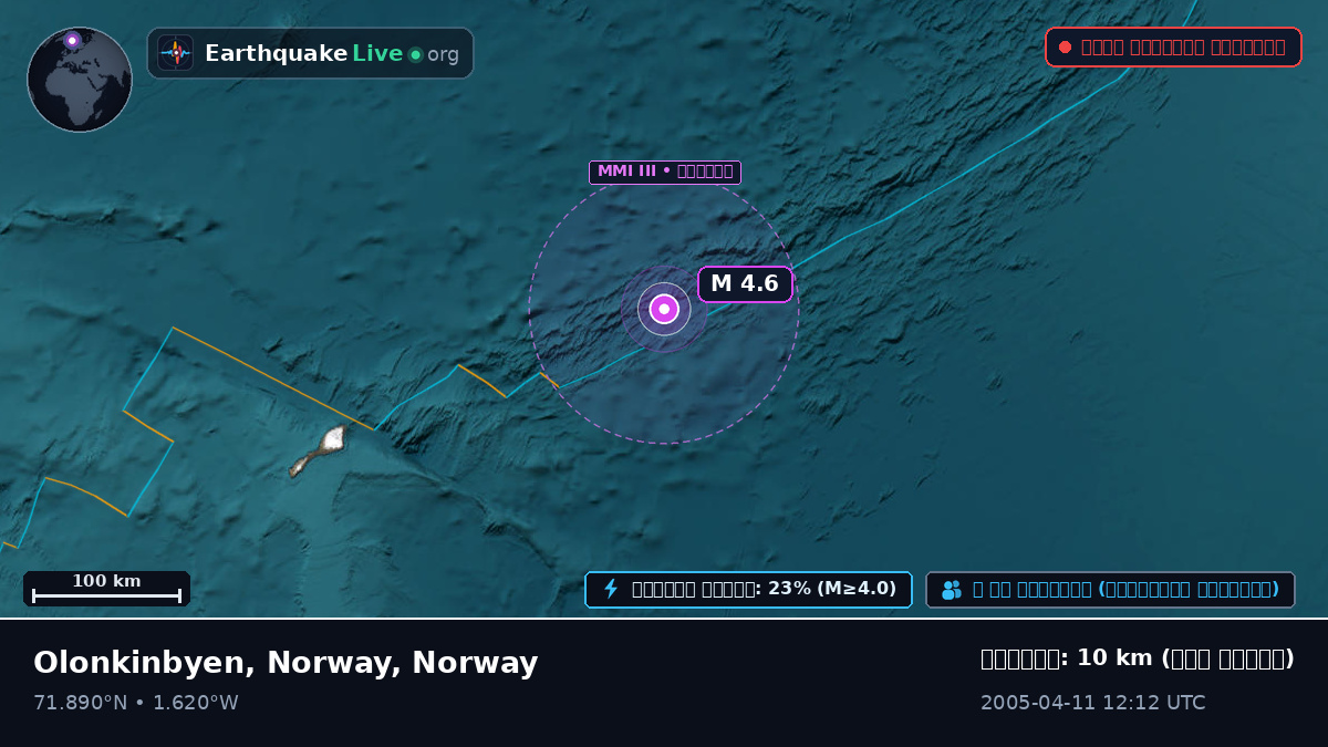 উত্তর মহাসাগর (Norway)