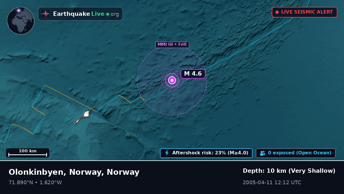 Arctic Ocean (Norway)