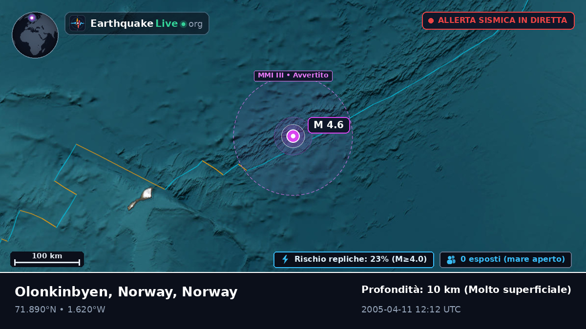 Oceano Artico (Norway)