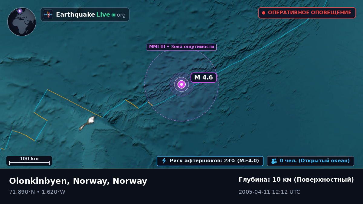 Северный Ледовитый океан (Norway)