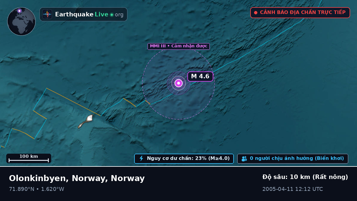 Bắc Băng Dương (Norway)