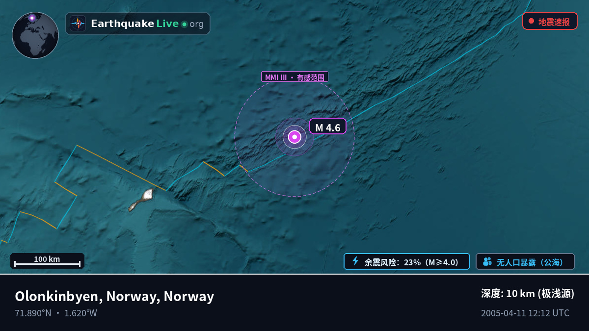 北冰洋 (Norway)