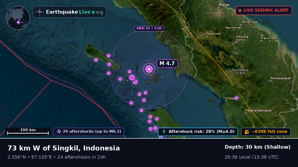 Off the coast of Sibolga, Indonesia