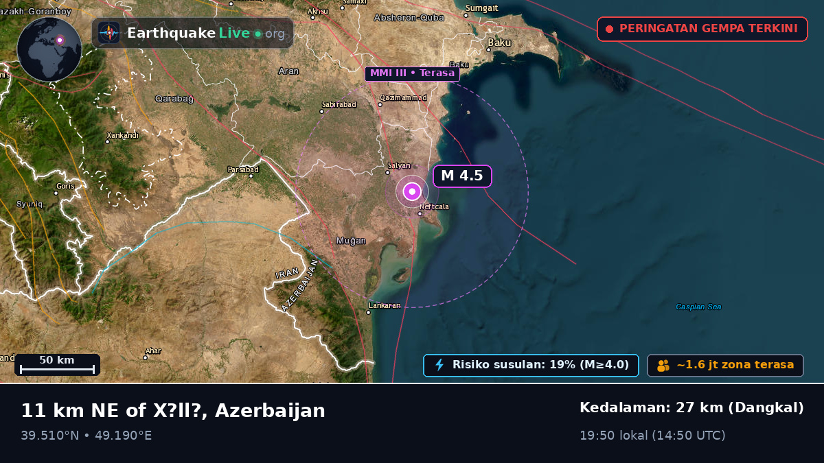 Baki, Azerbaijan
